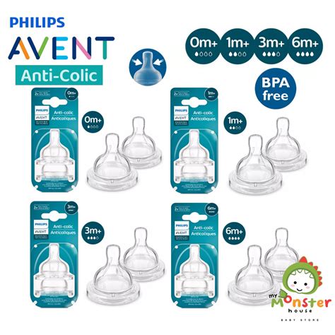 avent colic nipple sizes